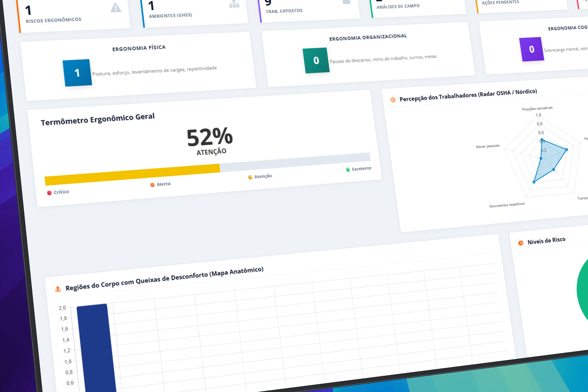 Dashboard de análise ergonômica do Bevart com termômetro ergonômico e mapa anatômico