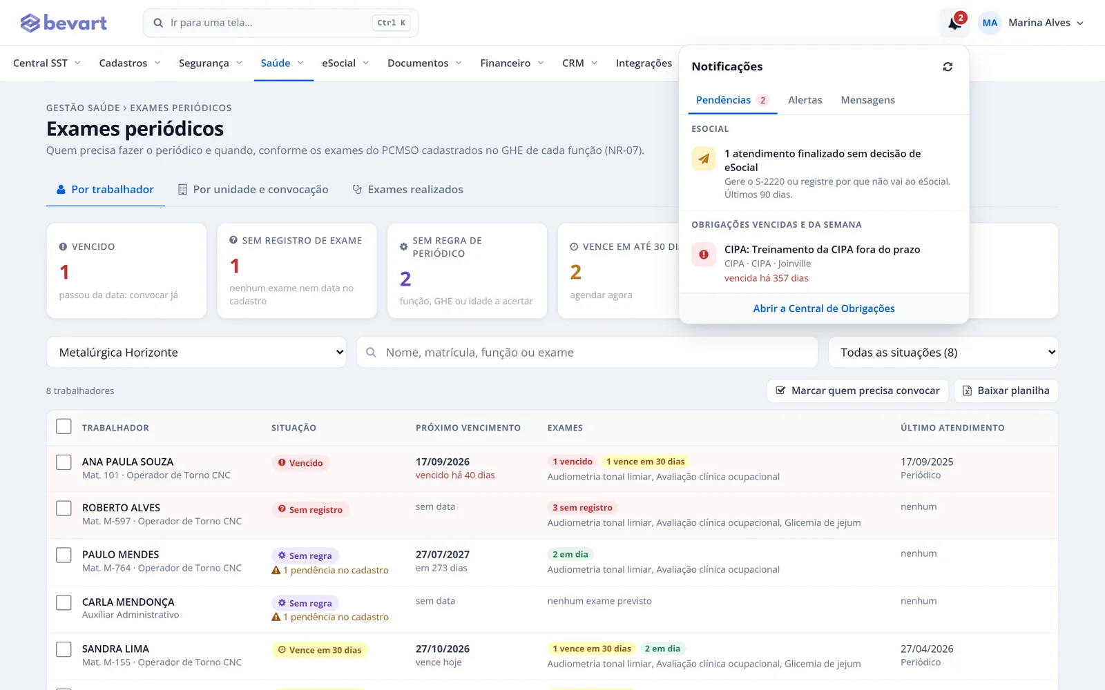 Central de notificações do Bevart com pendências de eSocial e obrigações vencidas