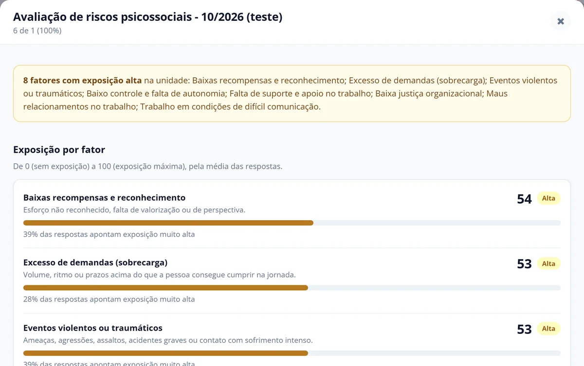 Resultado da avaliação com o resumo dos fatores de exposição alta e as barras de exposição por fator